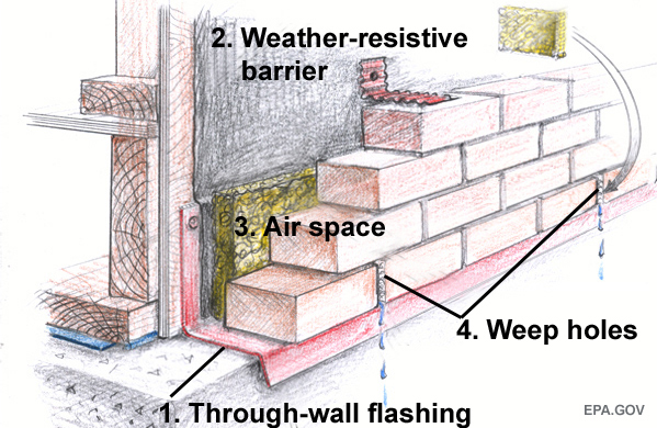 Brick veneer rain screen assembly.