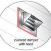 At the outlet of the dryer exhaust duct, install a hooded vent with a louvered damper