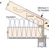 A site-built rafter roof with a raised top plate allows for more insulation underneath