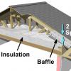 After all holes through the ceiling are air sealed and the baffles have been installed, the insulation can be installed