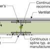 A surface spline reduces thermal bridging much more than a structural spline at SIP panel seams