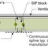 An insulated spline is another option for avoiding thermal bridging at SIP panel seams