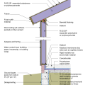 2021 IECC Climate Zone 4A: SIP Roof, SIP Wall, Stem Wall, Slab on Grade