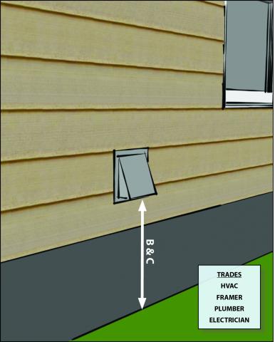 Ventilation air inlets located 2 feet above grade or greater Ventilation air inlets located 2 feet above grade or greater