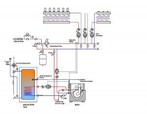 A condensing boiler and indirect domestic hot water