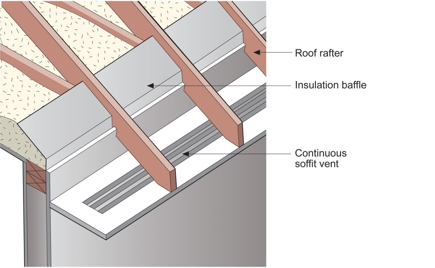 continuous soffit vent