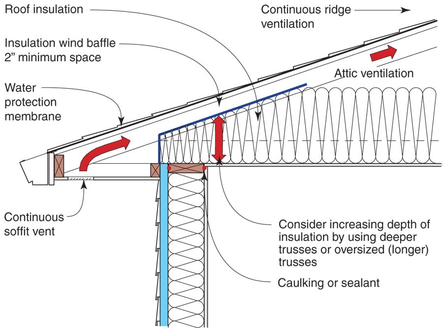 continuous soffit vent