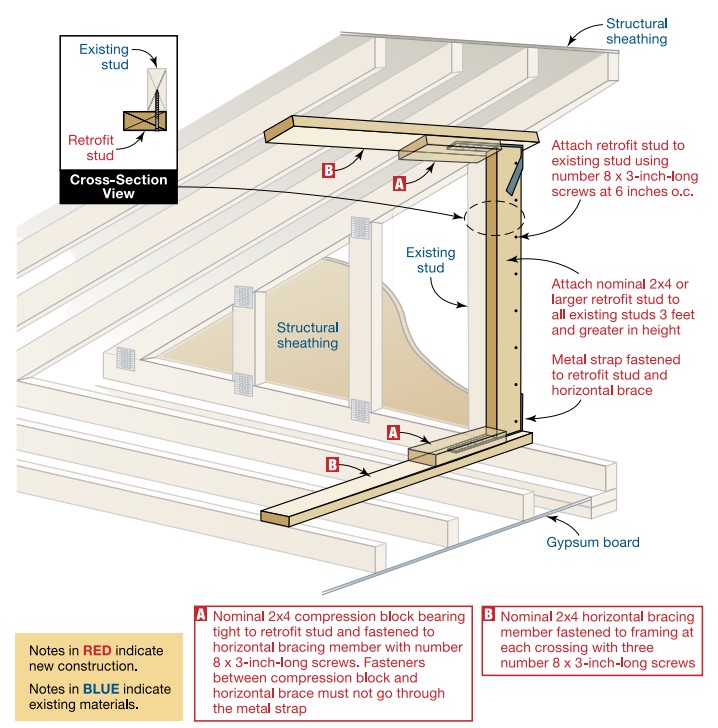 truss bracing guide