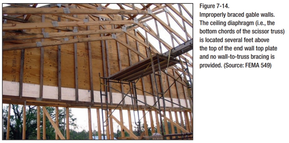 truss bracing guide