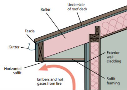 How to choose between a roof, soffit or wall vent - PrimexVents