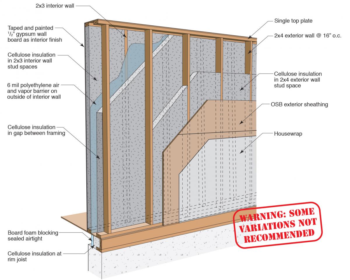 Is Double-Stud Wall Construction the Path to Efficiency on a Budget? -  GreenBuildingAdvisor