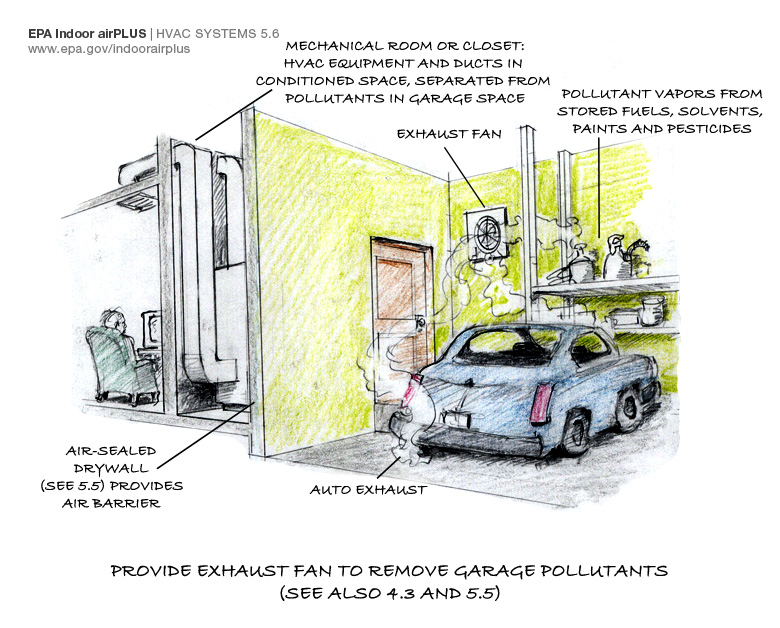 Auto Ventilation Fan