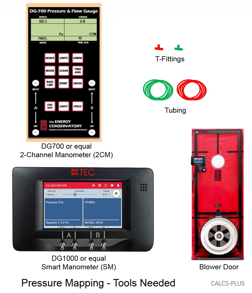 Equipment needed to pressure test the airtightness of walls separating the house from an attached garage.