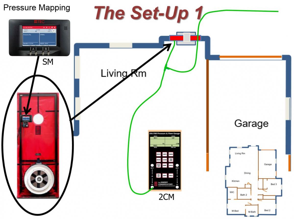 To test house-to-garage airtightness, first set up the blower door kit with the smart manometer in the blower door. Install a T-fitting in the (green) tubing that goes from the reference tap of channel “A“ of the smart manometer. Run one tube outdoors. Connect the other tube to the reference tap on channel “A“ of the two-channel manometer (2CM).