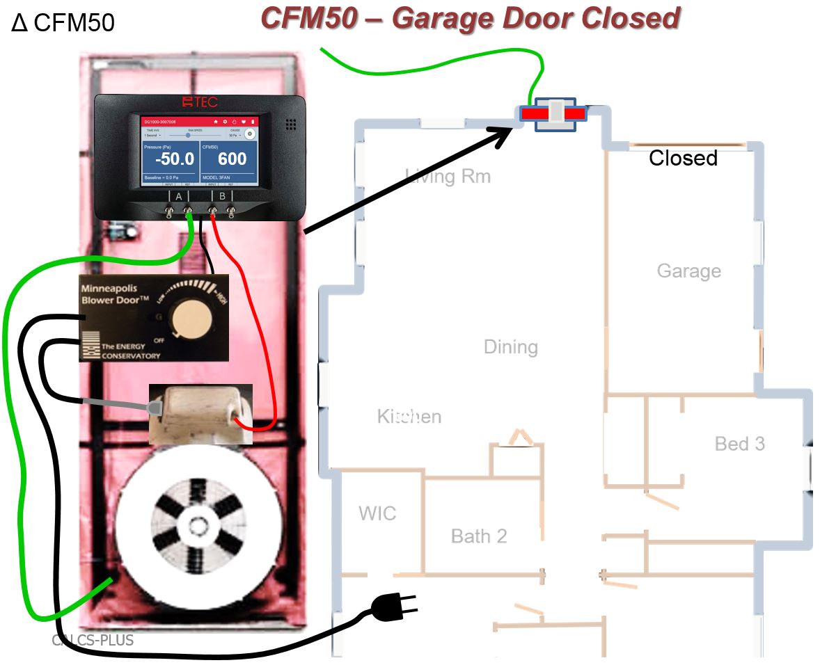 The air tightness of the house-garage air barrier can be tested using a CFM50 test that is first run with the garage door to outdoors closed.