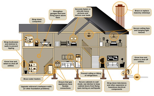 Preventative steps to take throughout the home to prepare for an earthquake or other natural disaster