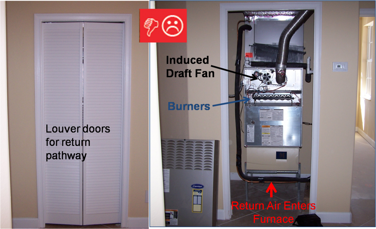 Category 1 furnace with non-ducted return.