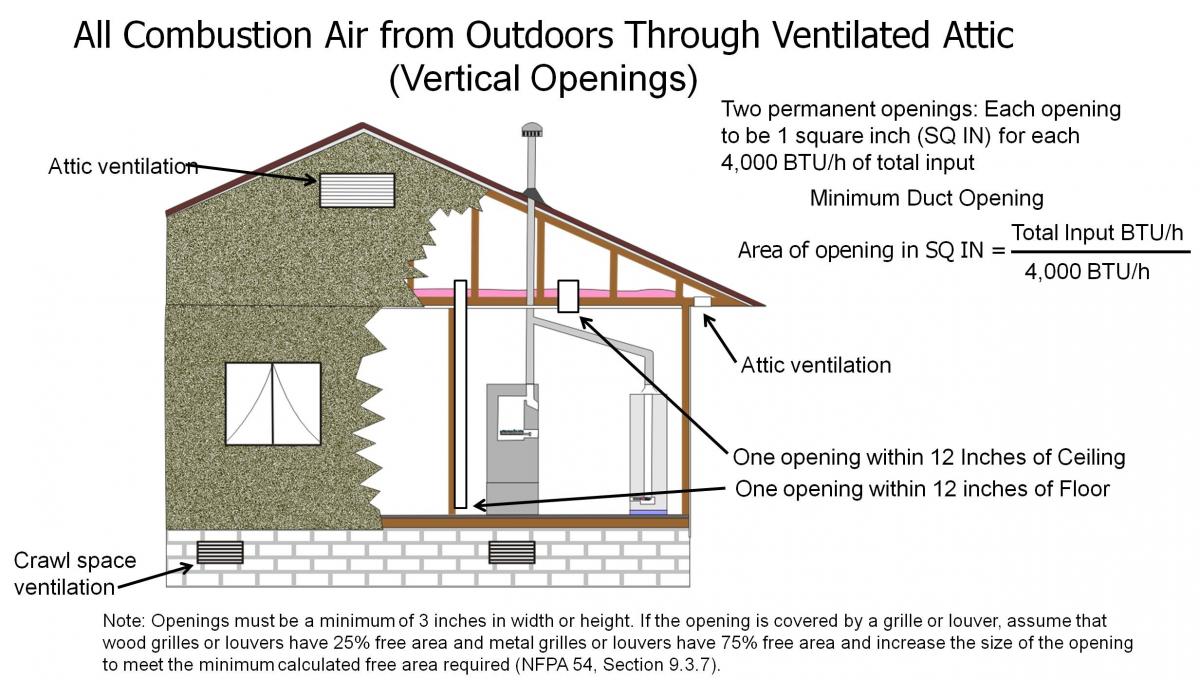 Hvac Talk Heating Air Refrigeration Discussion