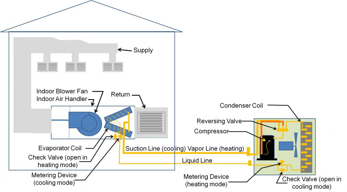 What is a split system air source heat pump?