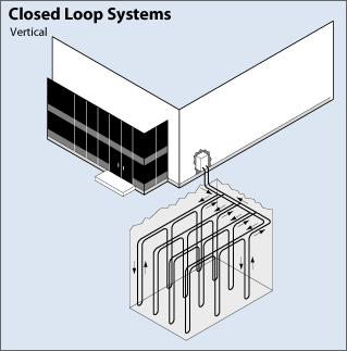 Closed loop system - vertical.