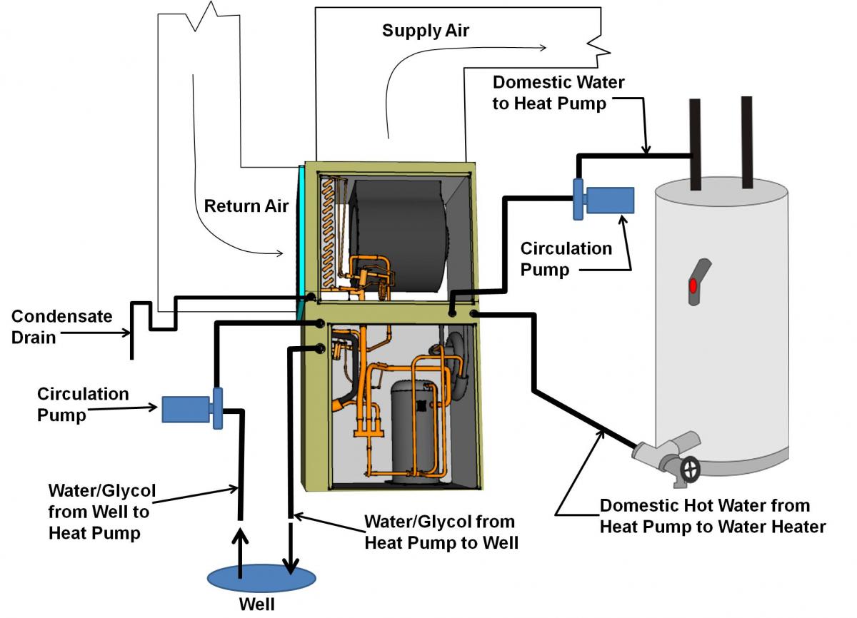 Typical ground-source plumbed system.