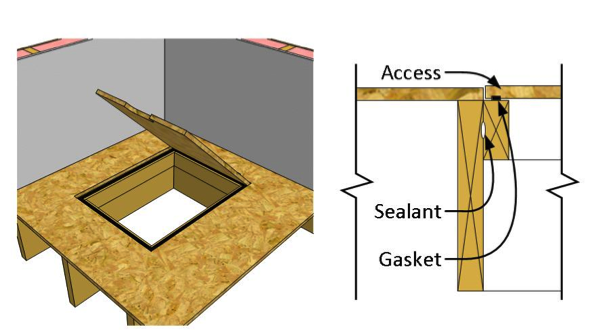 Rigid Foam Board Interior Insulation For Existing Foundation