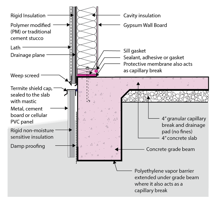 Insulation Under Ground Floor Slab Carpet Vidalondon