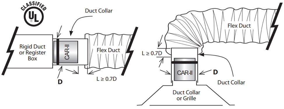 A constant airflow regulator is fitted into the neck of the supply duct to control air flow to deliver the design airflow regardless of pressure variations.