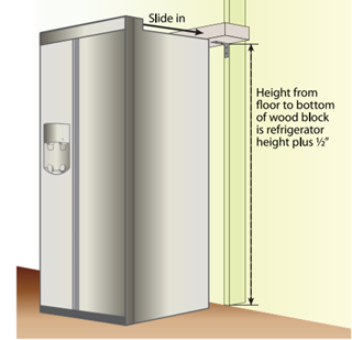 To prevent a refrigerator from tipping in seismic or other natural disasters, a block of wood is installed above the refrigerator with L-brackets attached to vertical wall studs with #12 or #14 wood screws that penetrate at least 1 inch into studs