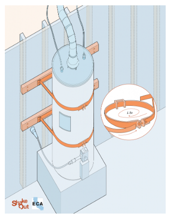 Use two metal straps, available in kits, to secure the water heater one-third from the top and one-third from the bottom of the tank. 