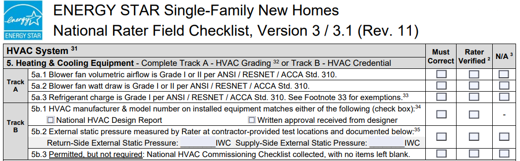Checklist revised 11/11/2020.