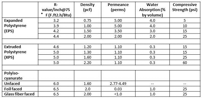 Pipe Insulation R Value Chart