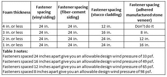 Vinyl Siding Thickness Chart