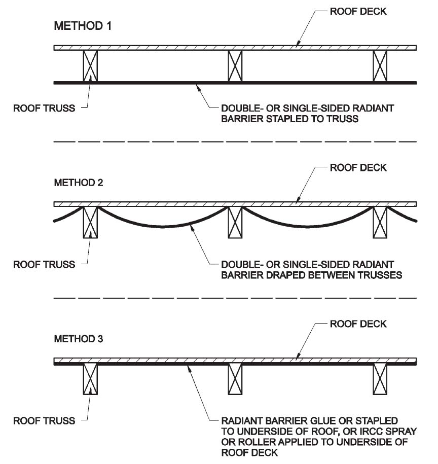 radiant barrier installation