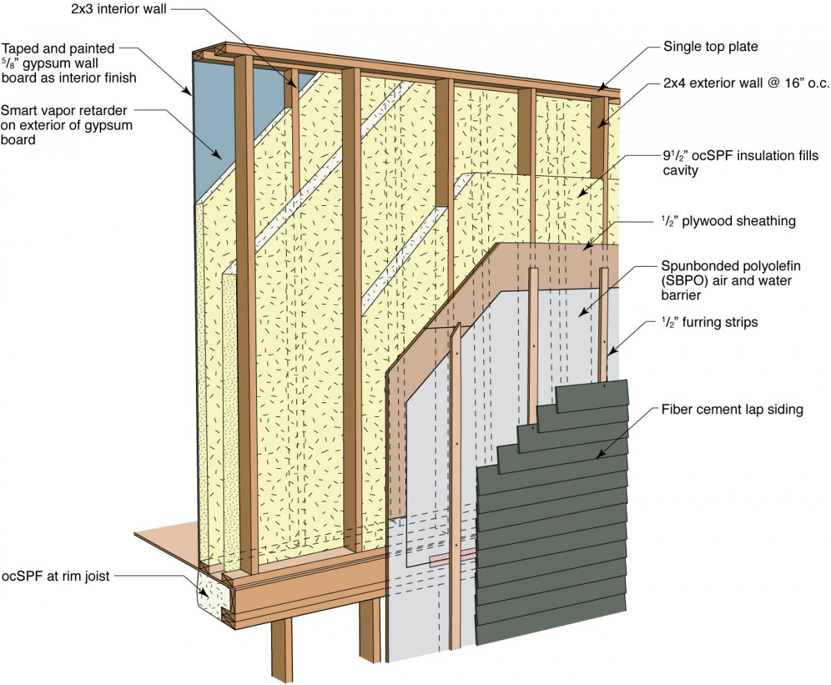 Double-Stud Walls - GreenBuildingAdvisor