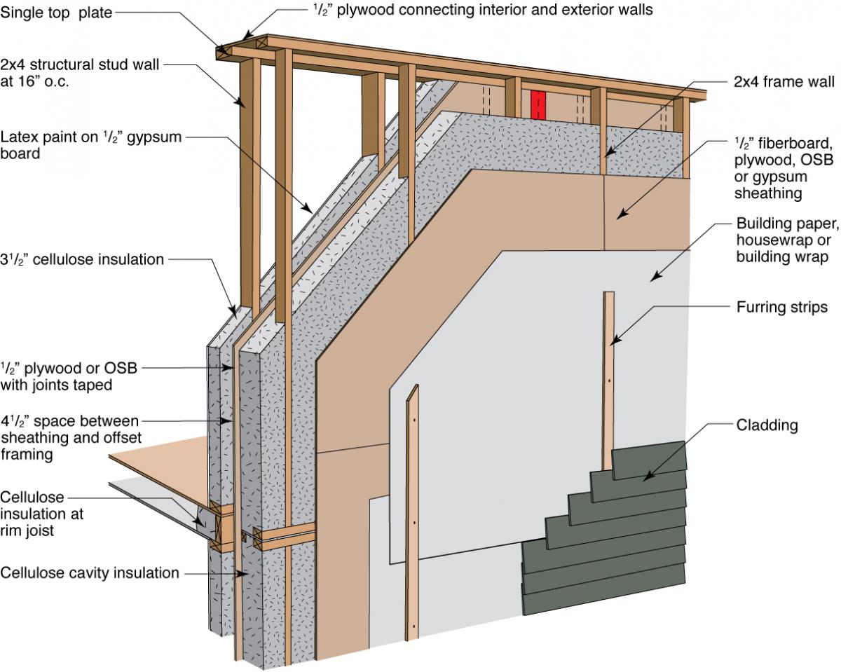 Metal Stud Wall Construction Details