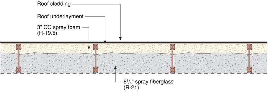 Spray foam under the roof.