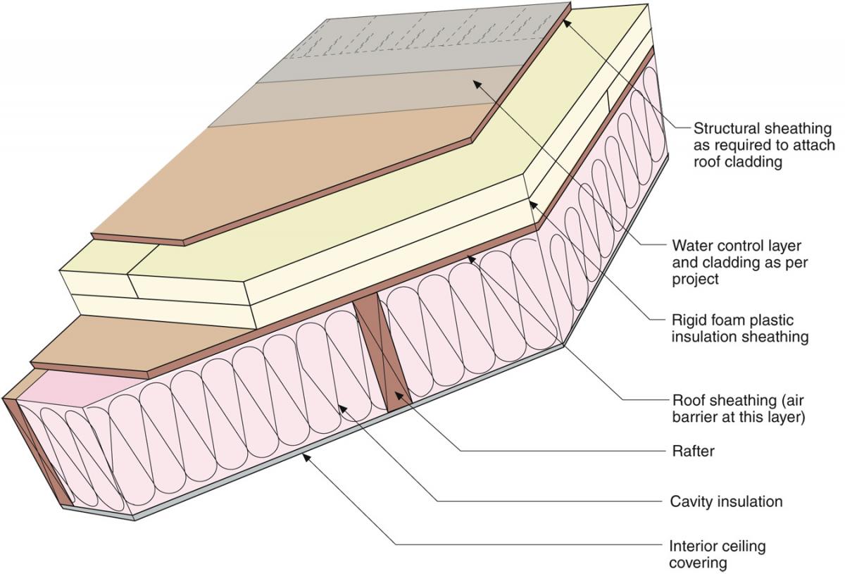 Unvented Attic Insulation Building America Solution Center