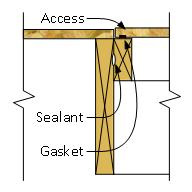 Caulk air seals the framing and weather stripping serves as a gasket.