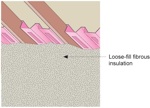 Loose-fill fibrous insulation is installed over the spray foam on the attic floor and up against the baffles on top of spray foam insulation to full required insulation height.