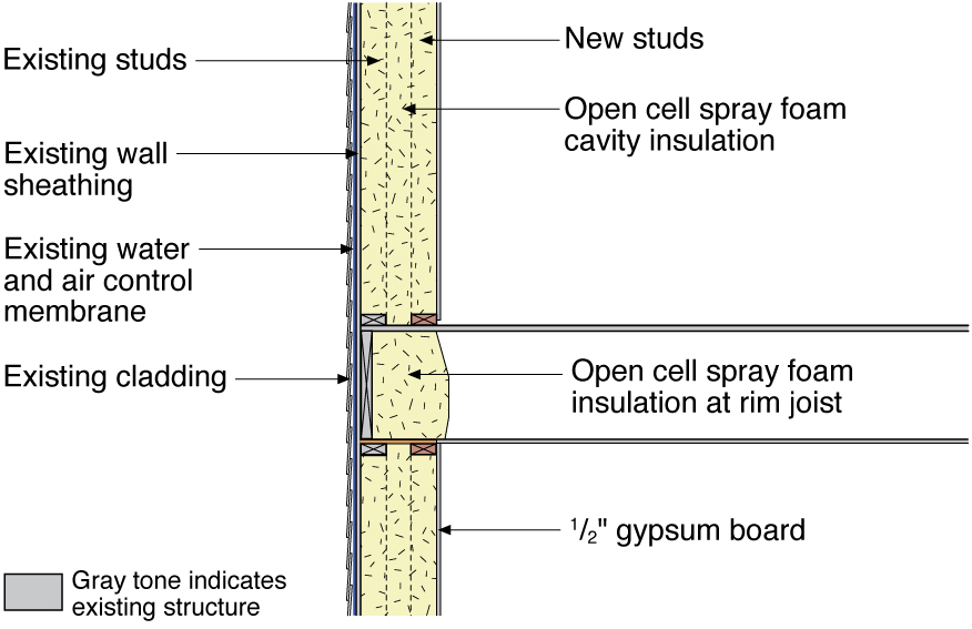 How Spray Polyurethane Foam Insulation Works - Urban Insulation Corp