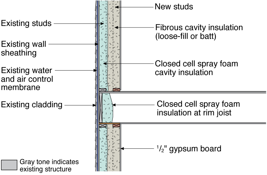 Is Spray Foam Insulation Waterproof? A Guide for Dry Homes