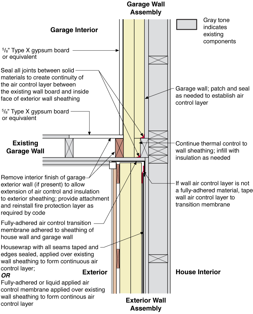 Rigid Foam Insulation Installed Between Existing House And