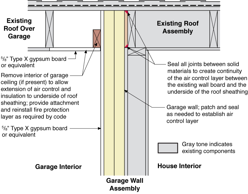 Rigid Foam Insulation Installed Between Existing House And