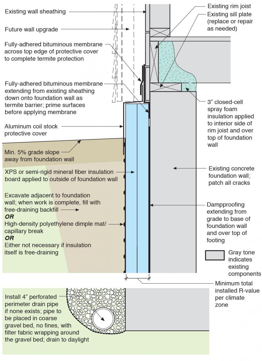 How To Insulating Basement Walls