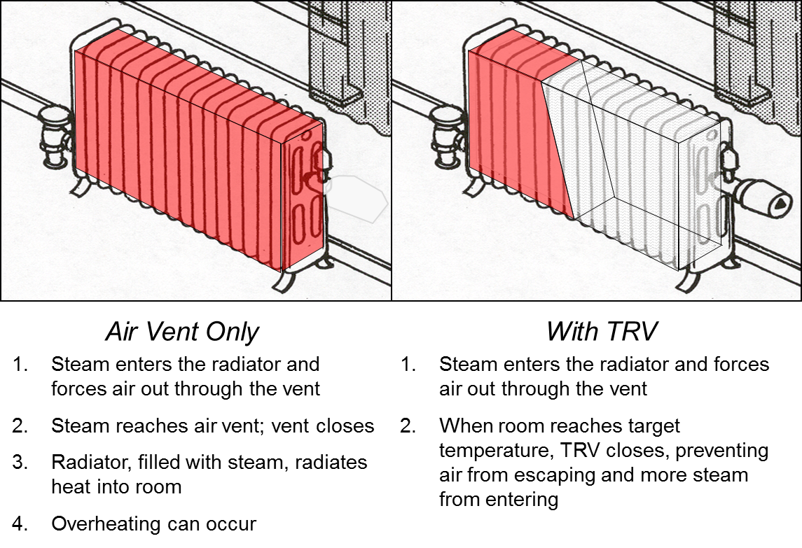 Radiator Sizing Chart