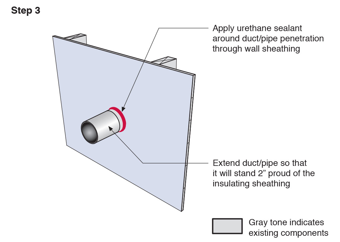 Pipe wall penetration watertight