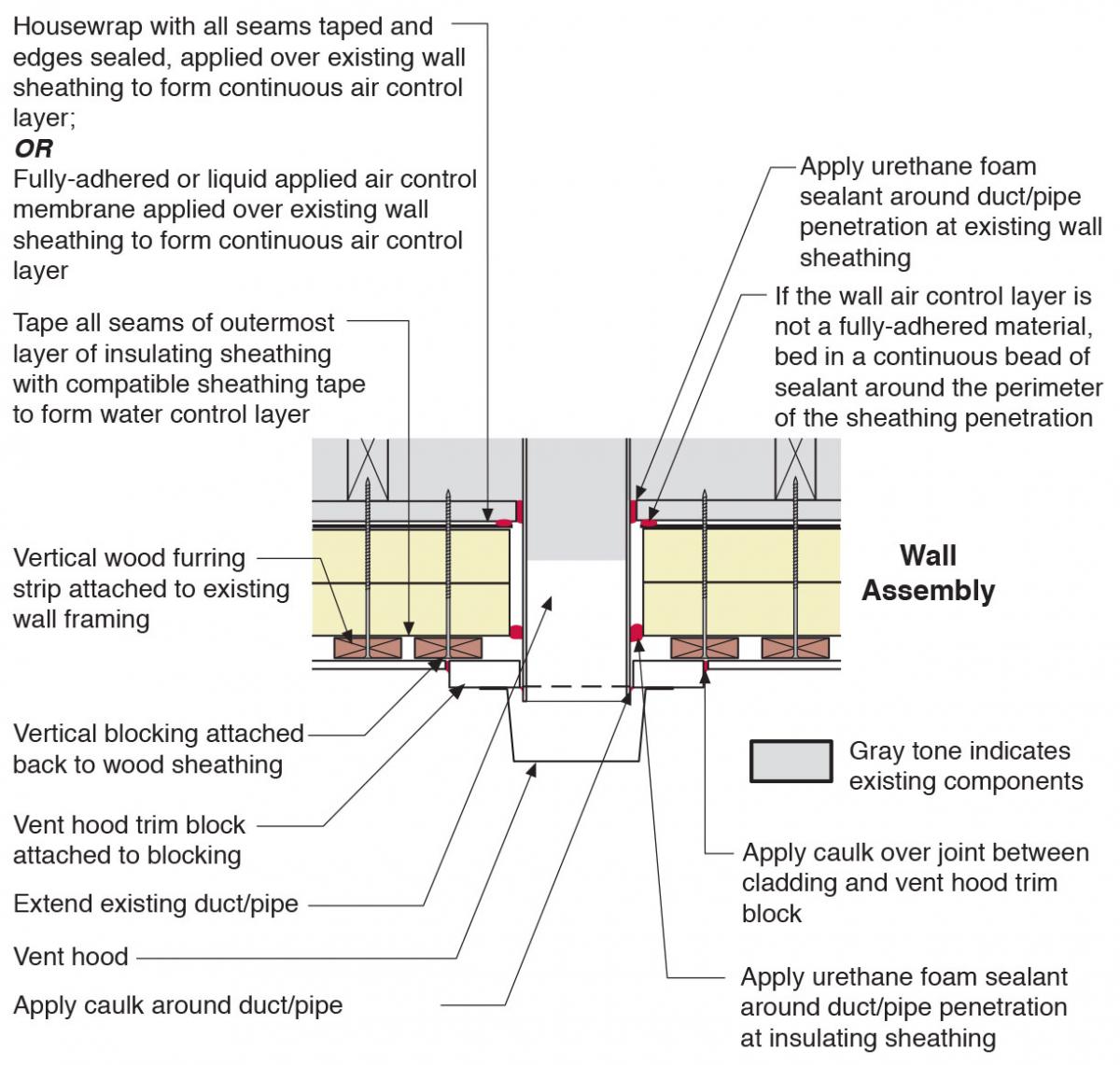 Pipe wall penetration watertight