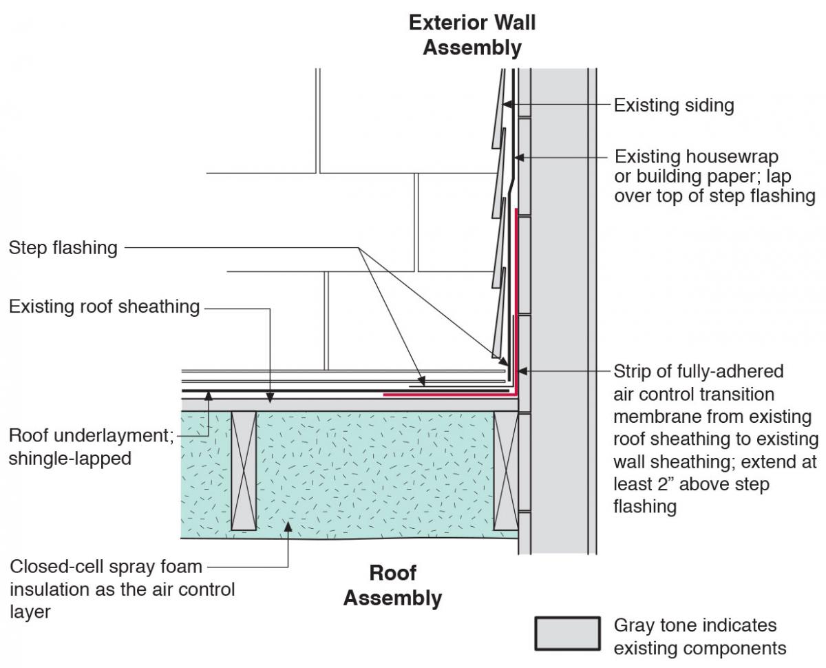 Flashing Of Roof Wall Intersections In Existing Homes Building