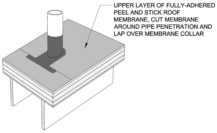 Install the upper layer of the fully adhered roof membrane. Cut the membrane around the pipe penetration and lap over the membrane collar and over the edge of the lower layer of membrane.